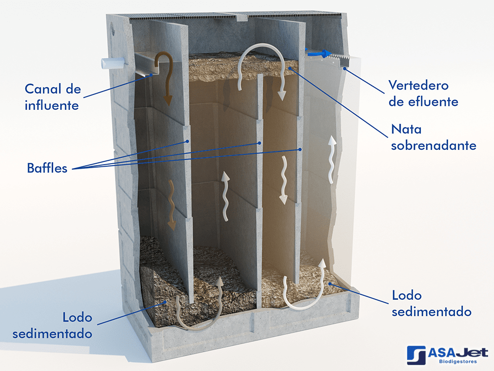 biodigestores-ram-asajet-sin-tolva-prefabricados-02