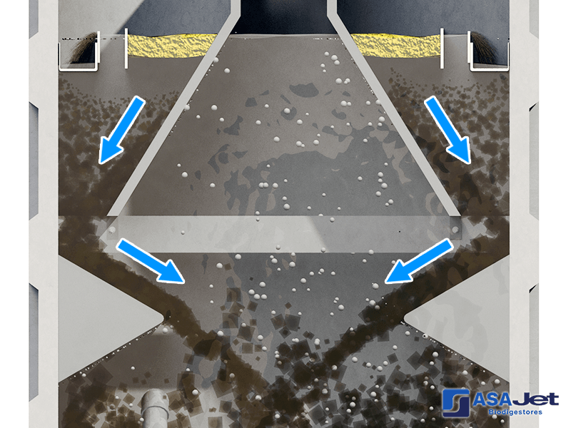 biodigestor-uasb-asajet