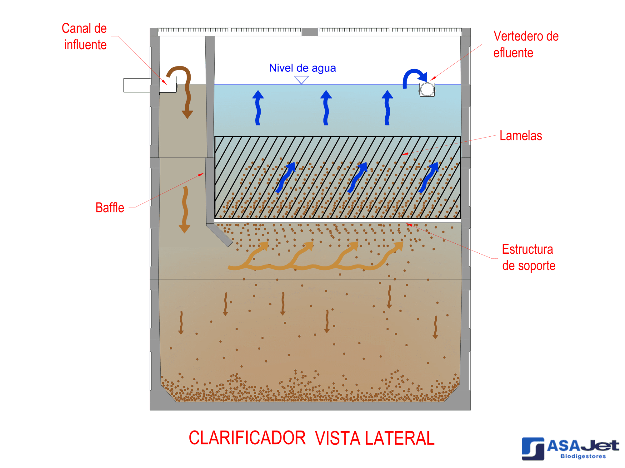 biodigestor-fafad-sin-tolvas-asajet-02