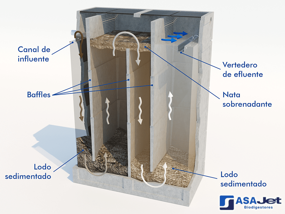 biodigestor-ram-asajet-sin-tolva-prefabricado-03 biodigestor-ram-asajet-sin-tolva-prefabricado-03