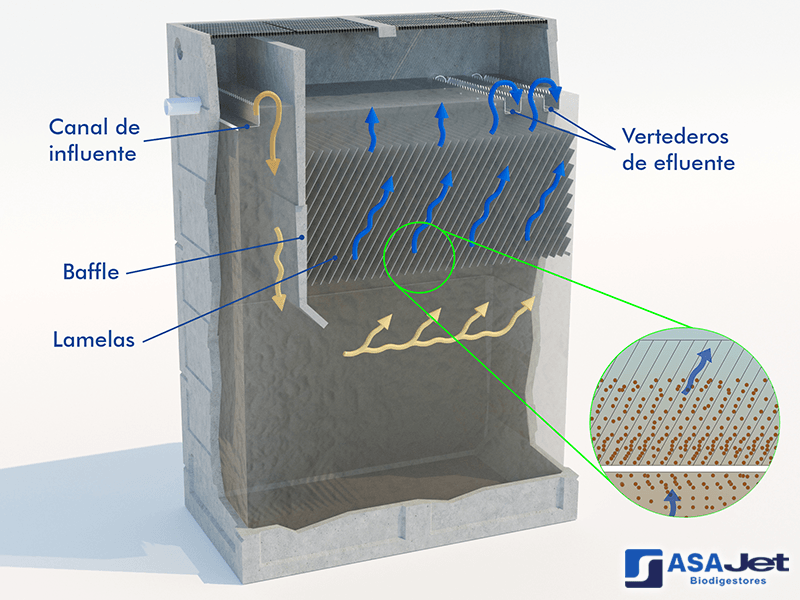 biodigestores-fafad-asajet-03