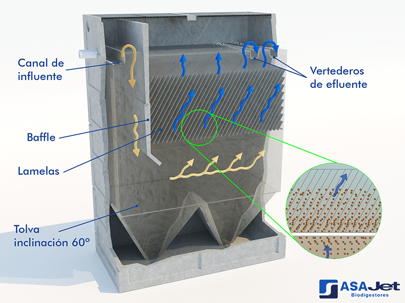 biodigestores-fafad-asajet-03